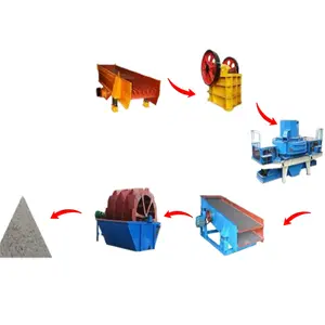 Warranty 1 year silica sand processing and sand washing equipment Quality sand production line manufacturers