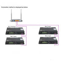 Contrôleur de pixels LED H807SA 8 ports Artnet DMX vers SPI, prend en charge la carte SD, console DMX512, contrôleur de pixels LED