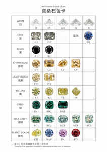 Bijoux fins 5.5ct bleu <span class=keywords><strong>vert</strong></span> BG2 Moissanite bague de mariage de luxe bijoux pour femmes <span class=keywords><strong>Provence</strong></span> 14k bague en diamant en or jaune - Product Image 6