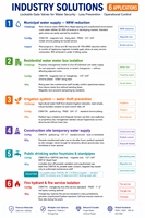 Válvula de Compuerta de Latón Bloqueable DN15-DN50 PN16 de Paso Completo con Maneta de Ala, Resistente a la Corrosión, para Suministro de Agua, HVAC, Gas, WRAS, CE, ISO