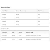Coupe-tuyaux manuel industriel robuste en aluminium pour tuyaux HDPE PE PPR PVC |   Outil de coupe de tuyaux à cliquet pour les projets de plomberie d'alimentation en eau