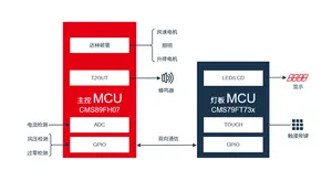 Cmsemicon CMS79FT73x Solução de exaustor para utensílios de cozinha China Design