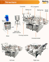 Machine automatique à rouleaux de gaufres, équipement commercial électrique pour la fabrication de cornets de crème glacée et de gaufrettes