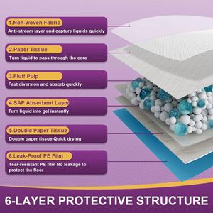 Tapis de protection lavable pour animaux de compagnie, taille 90*150 cm, échantillon gratuit, usine, XXL, pour canapé, voiture, chiot, tapis absorbant d'urine, imperméable, pour dressage de chiens - Product Image 5