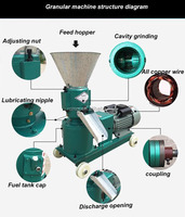 granuleuse pour aliments animal pour poulets et bovins Machine à fabriquer des granulés pour aliments pour volailles Machines