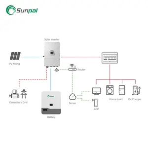 Sunpal 48 Volt Lifepo4 baterai 120AH 100AH 5kWh 10 Kw daya dinding untuk penyimpanan Grid