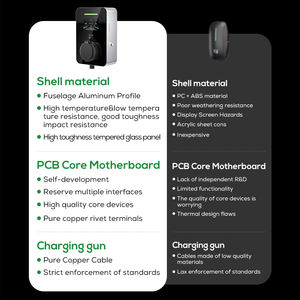Ovrod en alliage d'aluminium Ac Home Station de charge murale pour voiture électrique Type2 Prise murale rapide 22kw 32 <span class=keywords><strong>Amp</strong></span> Wallbox Ev Charger - Product Image 3