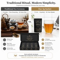 Kit de Prueba Minweng, Té Blanco Ganoderma Polygonatum Shoumei, 5g*5, Infusión Rápida, Mezcla Herbal de Ámbar para Bienestar, OEM