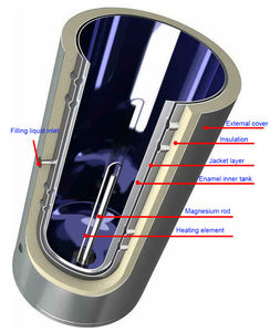 <span class=keywords><strong>Chauffe</strong></span>-<span class=keywords><strong>eau</strong></span> <span class=keywords><strong>solaire</strong></span> pressurisé BTE Solar 150L pour le chauffage de l'<span class=keywords><strong>eau</strong></span> <span class=keywords><strong>sur</strong></span> le Toproof - Product Image 3