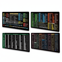 Alfombrilla de Ratón con Atajos de Teclado en Inglés, Certificada por BSCI, Diseño de Anime Antideslizante, para Word/Excel/PowerPoint, en Stock
