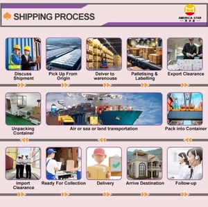 Agente de Carga en China, Servicio Puerta a Puerta, Económico, Soporte 24/7, Logística Aérea y Express, Mercancías Generales a Canadá, Estados Unidos, Reino Unido, Europa - Product Image 5