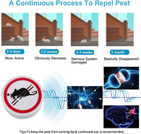 Répulsif électrique d'intérieur à ultrasons pour rats et souris, en plastique, anti-moustiques et anti-rongeurs à semi-conducteurs, approuvé CE, pour usage agricole