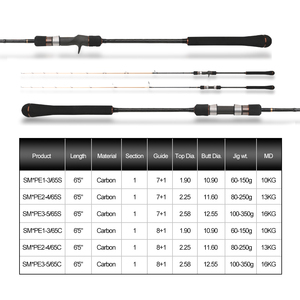 Canne à pêche <span class=keywords><strong>verticale</strong></span> monobrin durable de 1,95 m en PE2-4, 80-250 g, max. 13 kg, pour la pêche au jigging en haute mer de la barraque. - Product Image 2