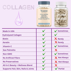 OEM All-in-1 Collagen Biotin Vitamin C <b>Saw</b> Palmetto Capsules Dietary Supplement 60 Count - Product Image 3