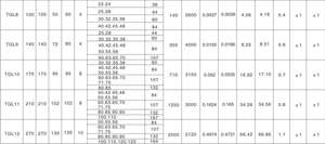 Acoplamiento de dientes de superficie curva tipo Burl doble de alto par ligero Acoplamientos de engranajes en forma de tambor - Product Image 6
