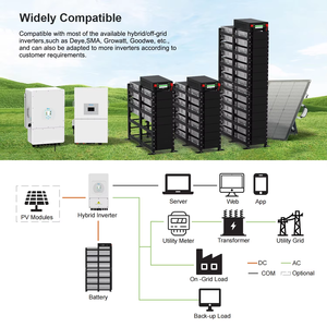 ASGOFT Poland Stock Hybrid <b>Solar</b> <b>Generator</b> LiFePO4 Battery System 130Ah 200Ah 300Ah 400Ah Home Appliances 12-Year Warranty - Product Image 3