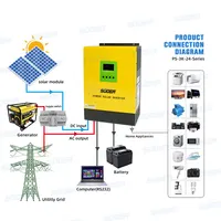 Suoer 24V 230V 3000W 3KW Pv Input Hybride Zonne-energie Omvormer Ingebouwde Pwm Solar Charge controller