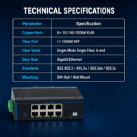 Switch Ethernet Gigabit Industri 8 Port Switch Jaringan Tanpa Manajemen 10 100 1000Mbps Full Duplex Half Duplex