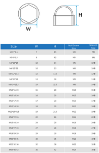 Couvercle de boulon d'écrou hexagonal en nylon M6 X <span class=keywords><strong>10mm</strong></span> Capuchons de protection Couvercle de dôme de boulon en plastique noir Couvertures pour boulons Écrous hexagonaux Vis - Product Image 6