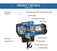 Prix bas avec chariot manuel pour palan de 2 tonnes 220-440v 50hz 60hz 3p palan électrique européen avec embrayage à friction