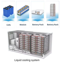 Paket Baterai Lifepo4 Lithium Ion Poland Stock 16kwh 48V 51.2V 334Ah 314AH 280AH 16s Diy JK 200A BMS