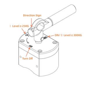 Super Strong 300KG Switchable Magnetic Welding Clamp On/Off <strong>Magnet</strong> - Product Image 5