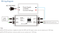 Skydance DS-WP IP65 Tahan Air 5-24VDC DMX512 ke Dekoder SPI dan Pengontrol RF dengan Layar Digital untuk Pencahayaan SPI