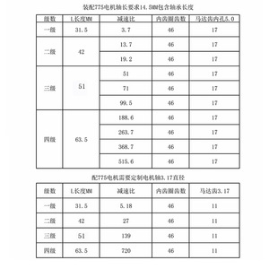 Chất lượng cao tùy chỉnh 42mm 45mm Hành Tinh giảm tốc Hộp số kim loại động cơ hộp số cho động cơ 775 DC - Product Image 6