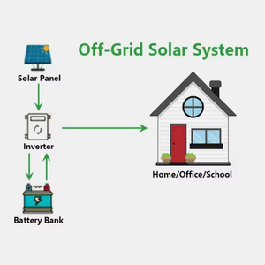 ระบบโซลาร์เซลล์แบบเชื่อมต่อกับระบบไฟฟ้า 3 เฟส Growatt 50KW 60KW 70KW 80KW MPPT สำหรับใช้ในบ้าน รุ่น 50-80KTL3 - Product Image 2