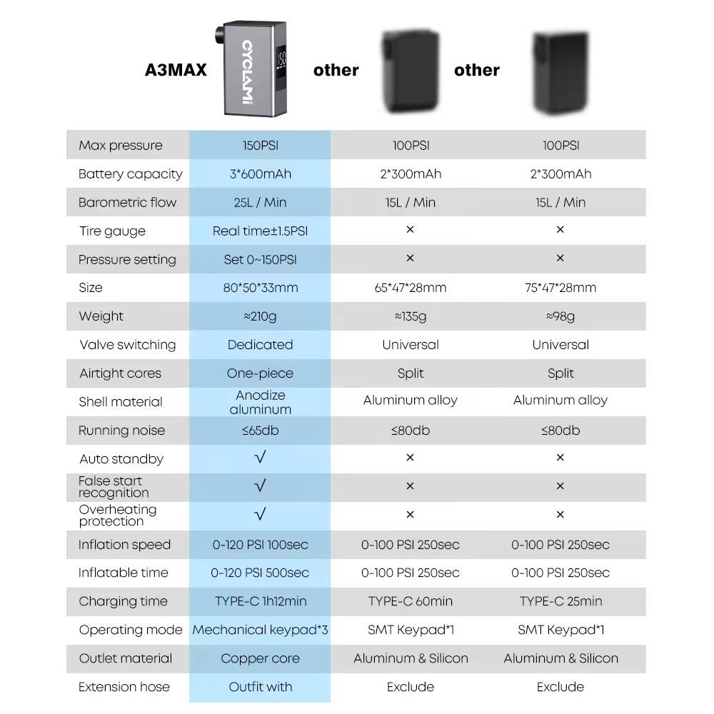 Pompa Aria Elettrica 150 PSI Portatile - Gonfia Gomme Auto, Bici E Moto Con Display LCD - Foto 5