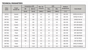 Vanne de répartition à 4 voies en cuivre série SHF-G pour systèmes de pompe à chaleur - Contrôle AC/Inverter AC fixe personnalisable - Product Image 5