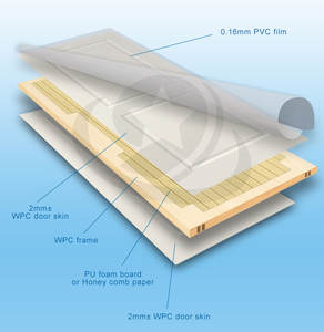 Puerta de Fibra de Vidrio WPC Jiuyixing para Interiores, Impermeable, con Marco y Jamb, para Uso en Casas de Campo y <span class=keywords><strong>Supermercados</strong></span>, Superficie Acabada - Product Image 5