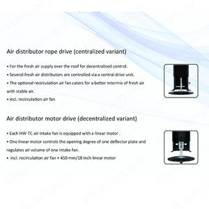 Ventilateur axial professionnel pour cheminée d'admission d'air, ventilateur de toit avec recirculation pour bâtiments d'élevage et d'épouvillonnage - Product Image 3
