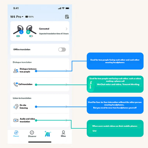 Écouteurs de traduction d'interprétation IA bidirectionnels simultanés, casque de traduction intelligent, appareil de traduction pour les voyages et les réunions, écouteurs de traduction - Product Image 6