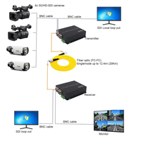 Convertidor multifuncional 3G-SDI con salida de bucle local RS422/RS232 sobre transceptores de fibra óptica Conector FC