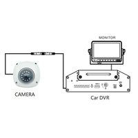 Caméra dôme IP interne pour bus scolaire OEM/ODM EMV EMV002XFKL avec connecteur RJ45 simple tête, vision nocturne 1080P, H.264/H.265, RTSP, SDK, API