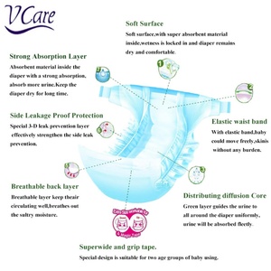 Pañales Desechables Orgánicos de Algodón Herbal para Bebés al por Mayor con Cinta Mágica Antifugas, MOQ Bajo, Muestra Gratis Disponible en China - Product Image 6