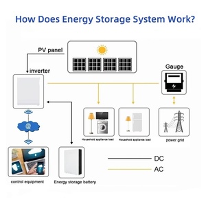 Portable Lithium Power Station 314Ah Battery 8kwh Power Banks <b>Solar</b> <b>Generator</b> for Home Backup Power Battery - Product Image 2