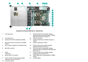 ใช้ HPE อพอลโล4200 Gen10 CTO เซิร์ฟเวอร์ฐานเซิร์ฟเวอร์ - Product Image 5
