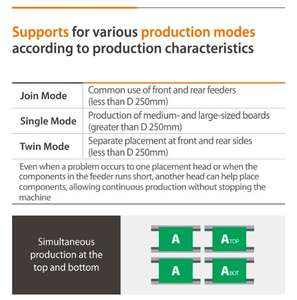 Hanwha-máquina de selección y colocación SM471, máquina de fabricación de PCB, montaje de Chip de teléfono móvil - Product Image 5