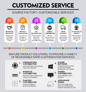 Sharerdp מותג פעולה שקטה 10110u 8550u 8250u j1800 j1900 <span class=keywords><strong>4</strong></span> rs232 פורט חומרת תוכנה מיני מחשב תעשייתי מחשב - Product Image 5