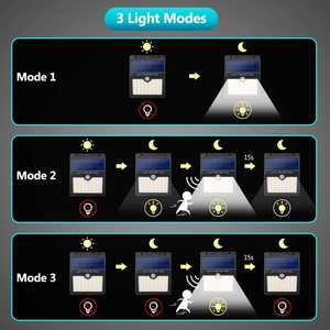 Đèn LED năng lượng mặt trời Đèn tường LED năng lượng mặt trời đèn vườn chiếu sáng ngoài trời không thấm nước thông minh thông minh cảm biến ánh sáng - Product Image 3