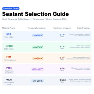 Guarnizione O-<span class=keywords><strong>Ring</strong></span> Piatta in PTFE Bianco Personalizzata OEM con Media Abrasività e Spessore Personalizzato - Product Image 4
