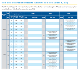 CREEs XLamps Element G XE-G LED Chip 3A 18 couleurs 1,6×2,05 mm LED haute puissance pour éclairage architectural et scénique UL RoHS - Product Image 4