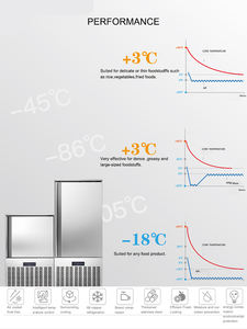 Alta Eficiencia Restaurante Pescado Pollo Choque Congelador Blast Chiller <span class=keywords><strong>Barato</strong></span> - Product Image 3