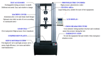 Máquina de Ensayo de Tracción y Flexión Universal Electrónica con Pantalla Digital de 10KN/20KN/50KN/100KN