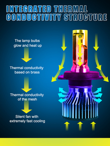 หลอดไฟหน้า LED G4 300w 4 ท่อทองแดง CSP 9054 กำลังสูง H4 H1 H11 H7 9005 9006 Canbus หลอดไฟรถยนต์สำหรับรถยนต์และรถบรรทุก - Product Image 4