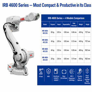 Robot industriel ABB <span class=keywords><strong>IRB</strong></span> <span class=keywords><strong>4600</strong></span> à 6 axes, charge utile de 40 kg, portée de 2,55 m, pour assemblage, fonderie et applications en salle blanche (2+). - Product Image 3