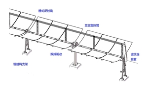 Hệ thống năng lượng mặt trời nhiệt độ cao với phản xạ thép không gỉ hiệu quả cao năng lượng mặt trời Parabol máng thu - Product Image 2