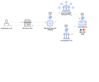 Système de surveillance des paiements transfrontaliers Wise Hustlers - Version Internet compatible Android/Linux/MAC // En stock